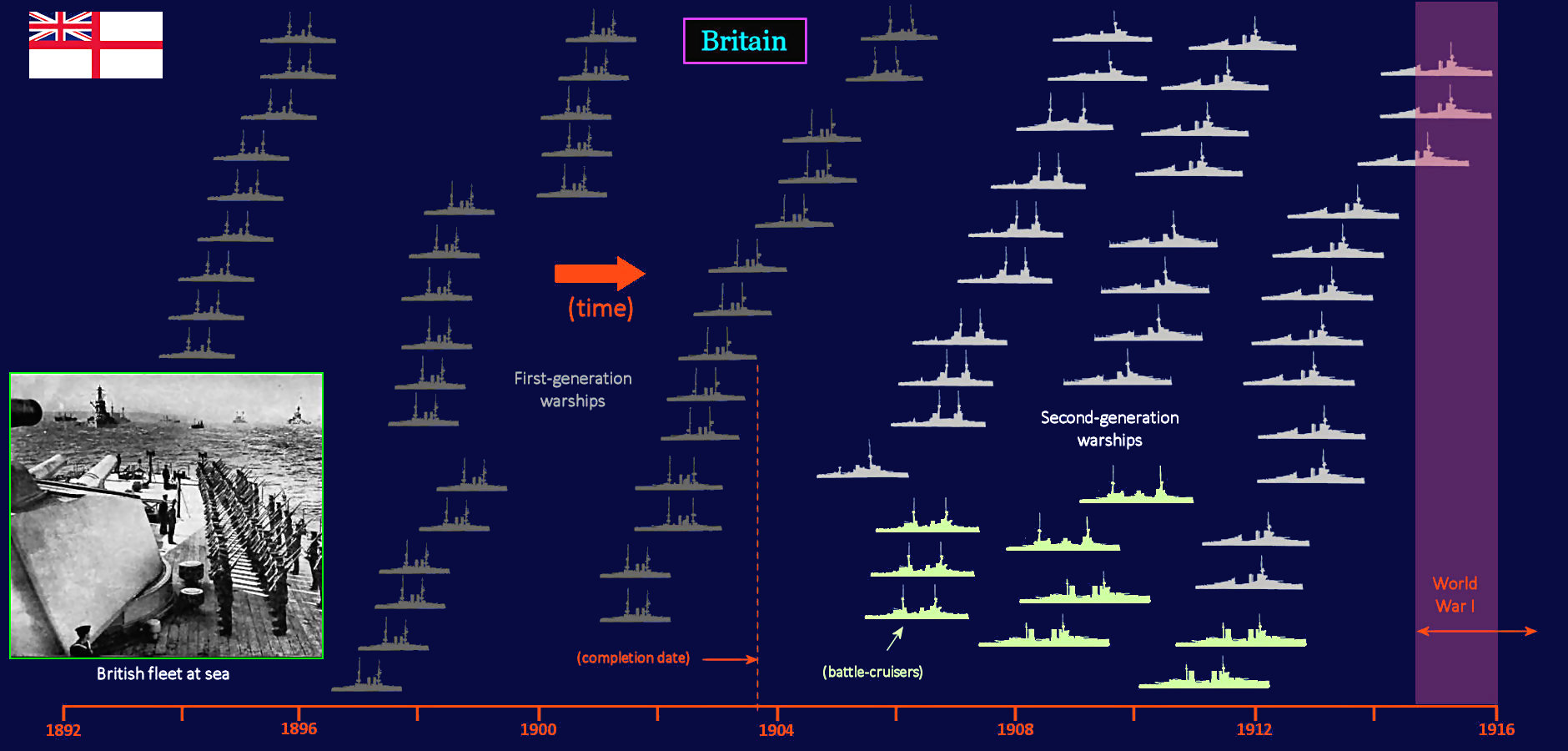 British fleet, 1910